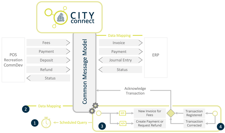 Payment Reconciliation Automation (White BG)