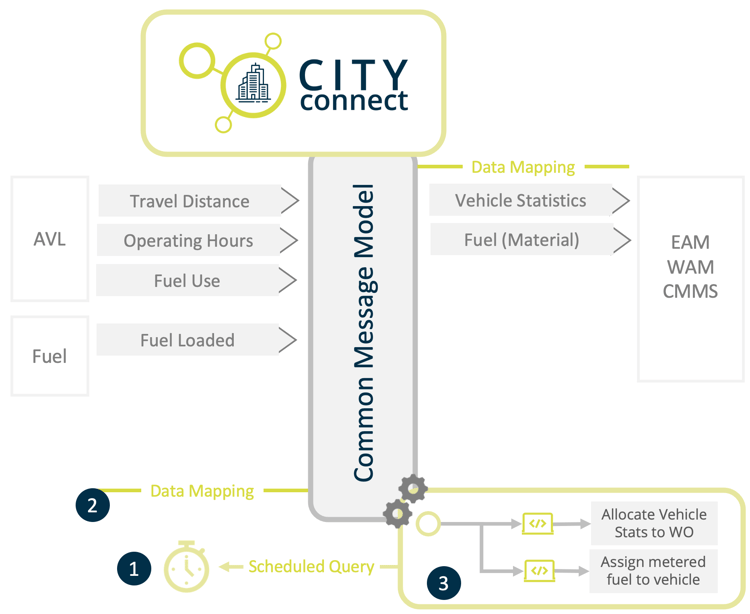 Vehicle Telemetry Automation (White BG)